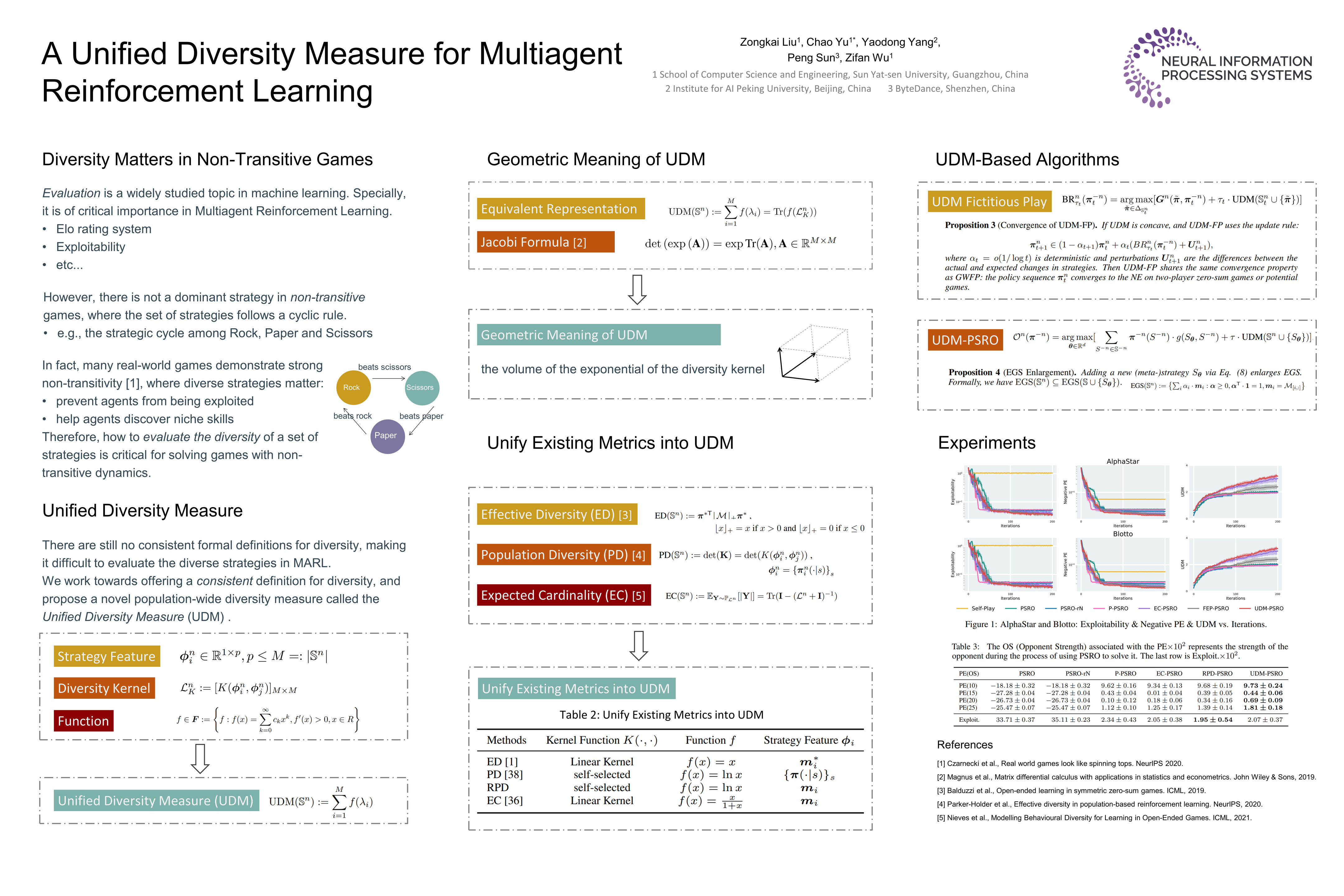 NeurIPS Poster A Unified Diversity Measure for Multiagent Reinforcement